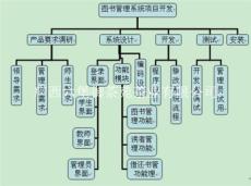 2017广西直销软件 双轨直销软件