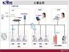 净室IP电话机 免提洁净室电话机 平板不锈钢