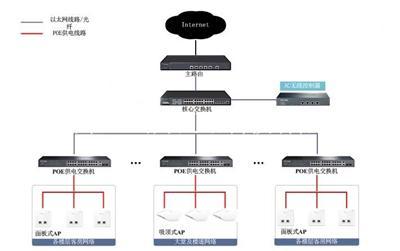 酒店无线WiFi安装 酒店无线网络解决方案