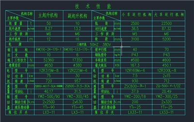 LDHM5T电动葫芦门式起重机图纸