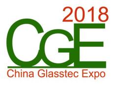 2018中国 广州 国际玻璃工业技术展览会