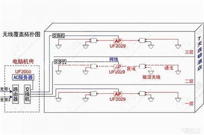 深圳无线网络覆盖 深圳无线网络解决方案