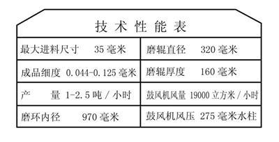 2 9.0 水泥磨图纸