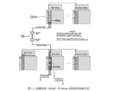 英維思TRICONEX 3700A