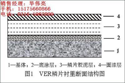 欢迎您 吕梁树脂玻璃鳞片胶泥价格报价