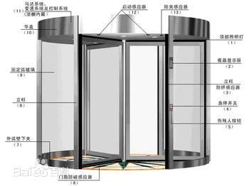 酒店感應(yīng)門 安徽酒店平開門 合肥酒店自動(dòng)門