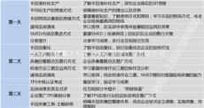 丰田精益道场课程