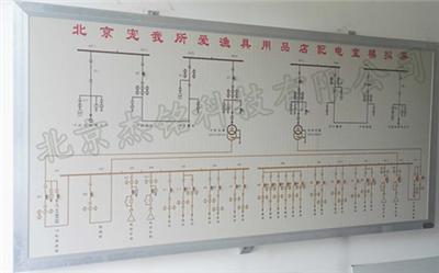 马赛克模拟屏 配电室模拟屏 模拟图板