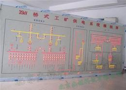 全發(fā)光模擬屏 配電室模擬屏 模擬圖板