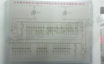 馬賽克模擬屏 配電室模擬屏 模擬圖板