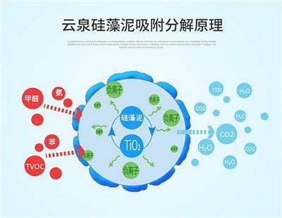 硅藻泥哪个牌子好 云泉硅藻泥