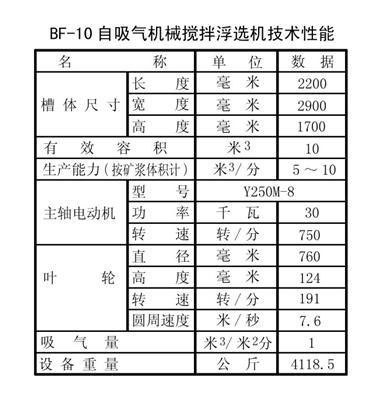 3NWX700-500A三产品旋流器图纸