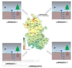 農業氣象站 墑情系統