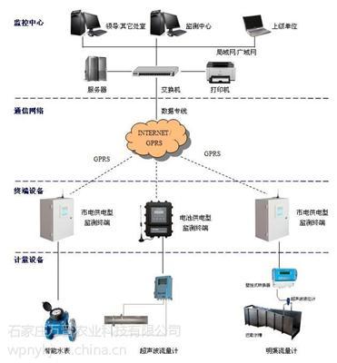 水资源实时监测系统