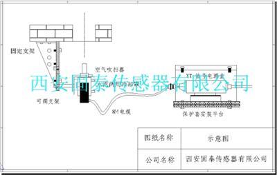 YT-IRF窑炉火焰温度监测 火焰测温仪 炉膛火