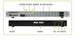手机APP控制视频矩阵 HDMI视频矩阵与大屏