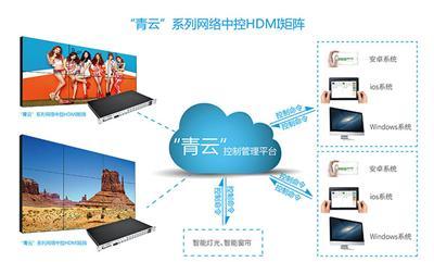 青云系列HDMI手机app控制视频矩阵如何操作