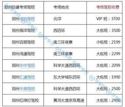 这些郑州驾校有考场 学车人注意