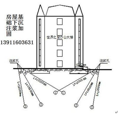 鄂尔多斯房屋基础下沉注浆加固