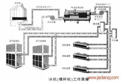 沈河区空调维修/盛大 为你修