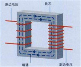 湖里長期高價回收變壓器 買家號碼