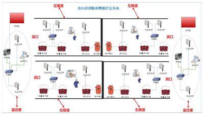 河北石家庄人员考勤定位统计登记管理系统