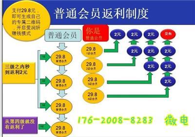 爱润妍商城系统分销