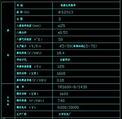 1.2系列球磨机图纸说明书