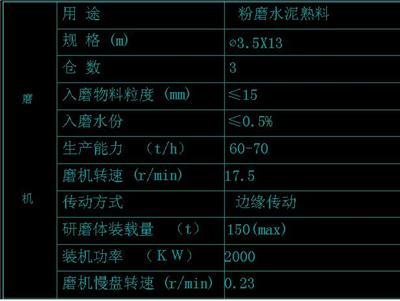 3000/36000m3/h煤磨粗粉分离器图纸