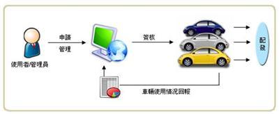 河北石家庄智能网上派车申请系统