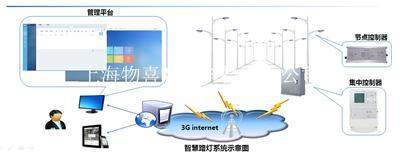 路灯集中控制器 集中管理器