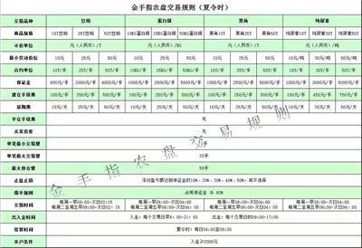 黑龙江中远中盘金手指商品招会员代理招商加