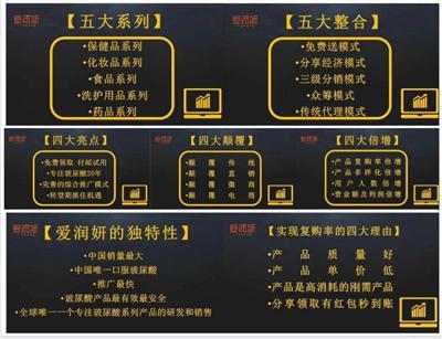 爱润妍系统.营销返利开发