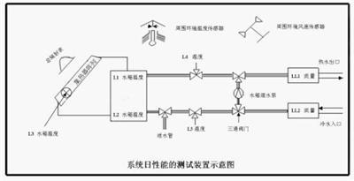 THL-2S太阳能热水器检测系统