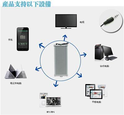 广州监控有源壁挂防雨音箱音响无需功放