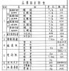 PR25热料型座式园盘给料机图纸