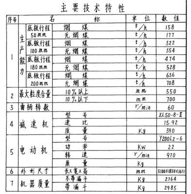 PR25热料型座式园盘给料机图纸