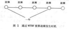 深圳周边MTBF测试执法记录仪投标MTBF测试费