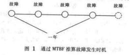 深圳周边MTBF测试执法记录仪投标MTBF测试费