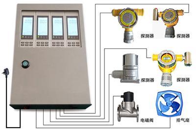 snk6000天然气报警器 三线制 4-20ma通讯