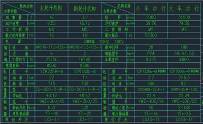 MH3.2吨电动葫芦门式起重机图纸