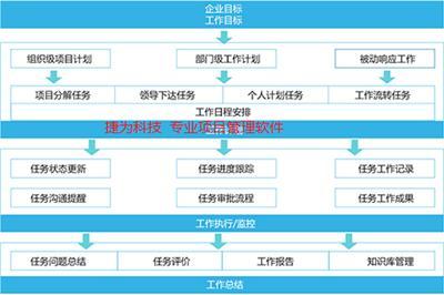 工程项目进度管理软件 项目进度管理软件