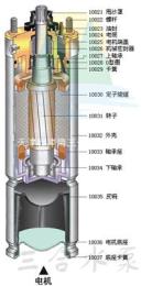 贵州矿用潜水泵价格 高压潜水泵型号大全