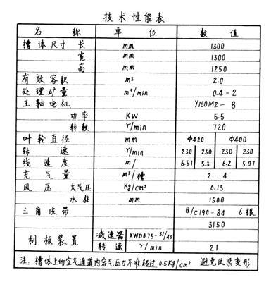 BF10自吸式浮选机图纸