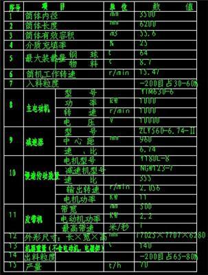 2.2 5.5原料磨图纸