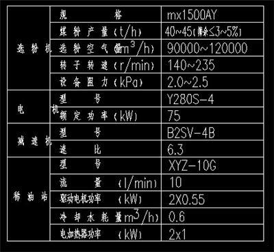 900X1200滚动轴承球磨机图纸