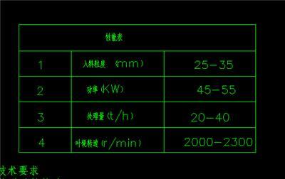 CLF1400 650辊压机图纸