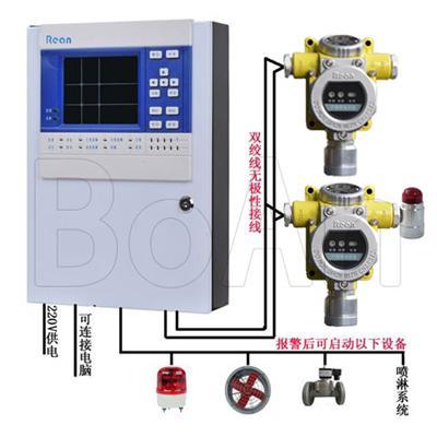 工業用氮氧化物報警器 氮氧化物探測器