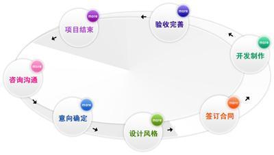 做中科商务网vip会员