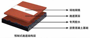 广西远洋13mm预制型塑胶跑道价钱